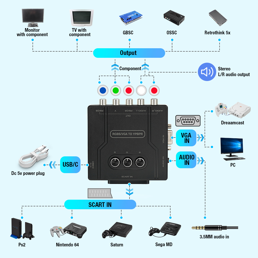 RGBS VGA to YPBPR Component Co - Gaming Console Sony recension och pris